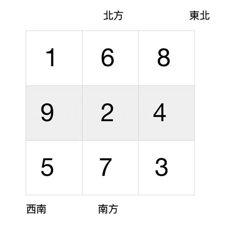 坐南向北九運|九運風水是什麼？2024香港「轉運」將面臨5大影響